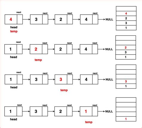 Image result for Reverse Pattern Program in Python