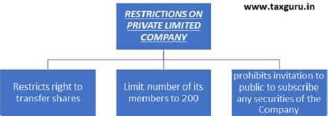 Annual Compliances For Private Limited Company