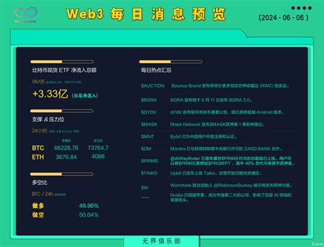 【Web3 Daily News Preview】 1. Bitcoin spot ETF net inflow Ne | 币圈凯哥 on ...