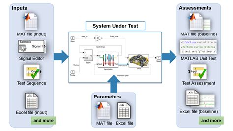 Image result for Software Testing Simulink