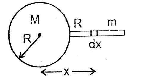 A uniform thin rod of mass `m` and length `R` is placed normally on ...