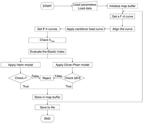Nanomechanical Mapping of Hard Tissues by Atomic Force Microscopy: An ...