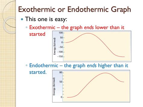 Image result for Calorimetry Graph