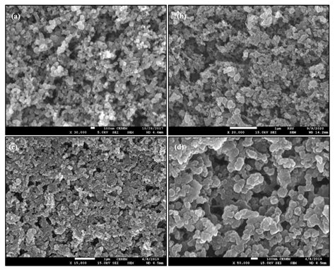 Electrooxidation of Urea in Alkaline Solution Using Nickel Hydroxide ...