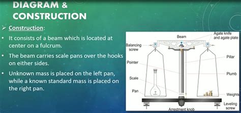 Diagram and Construction of a Physical Balance. Let @eeshamaryam answer ...