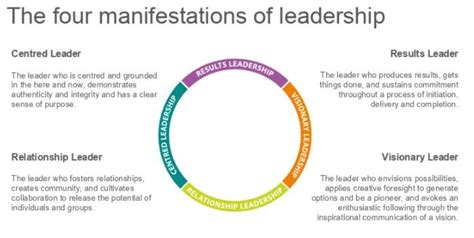 A guide to becoming authentic leaders
