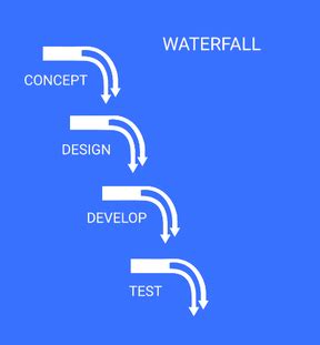 Image result for Software Methodologies