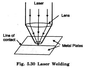 Basic Applications of Laser in Industry - Material processing, Laser ...