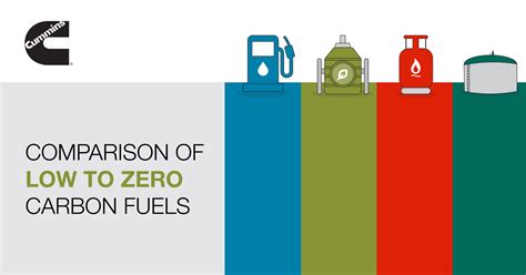 Natural gas (CNG) vs. LPG, LNG, RNG and Diesel | Cummins Inc.