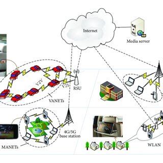 Image result for Wireless Streaming