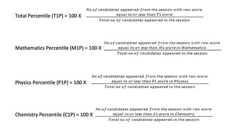 MHT CET Result 2021 to be Declared Soon at cetcell.mahacet.org, Know ...