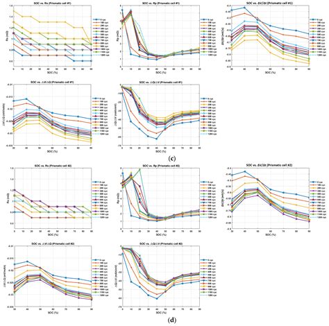 Rapid Estimation of Battery Storage Capacity through Multiple Linear ...