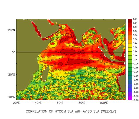 SLA:Standard Deviation, Covariance and Correlation