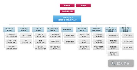 Image result for Python Mind Map Poster