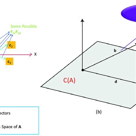 Image result for Beam Matrix