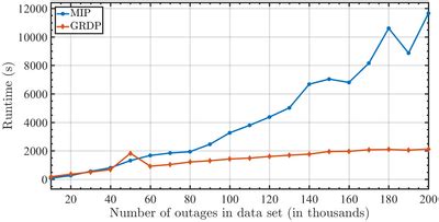 Image result for Mixed Integer Linear Programming Model Garaphical Representation
