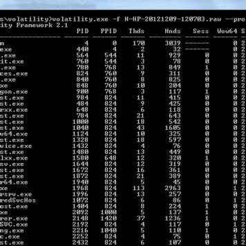 Image result for Command Line User Interface