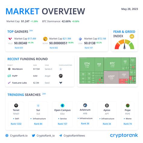 CryptoRank Platform (@CryptoRank_io) / Twitter