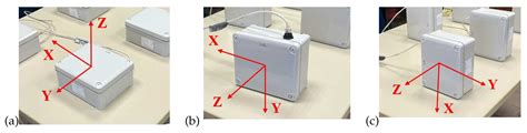 Experimental validation and performance evaluation of high-performance ...