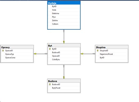 Image result for SQL Management Studio Database Diagram