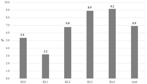 Radiographic Knee Osteoarthritis Is a Risk Factor for the Development ...