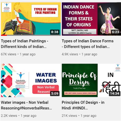 NATA & B.Architecture Exam Coaching | NATA| JEEMain-B.Arch|IIT-AAT ...