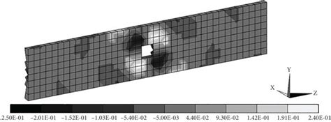 Image result for Hz Test by Simple Example