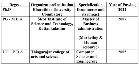 SRM University Tiruchirappalli