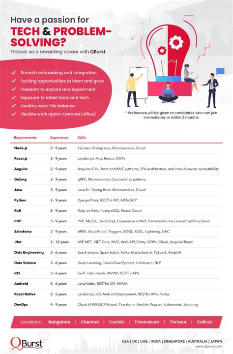 I was having the offer of hcl and Capgemini. I completed the pre ...