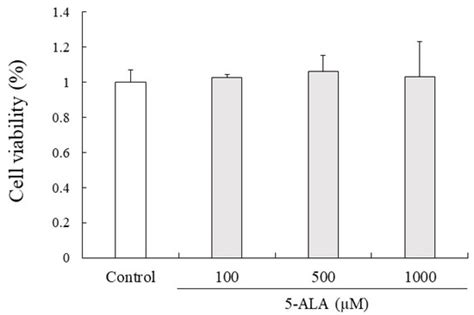 Effects of Oral 5-Aminolevulinic Acid on Lipopolysaccharide-Induced ...