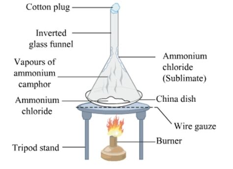 GIVE AN EXPERIMENT TO SHOW THAT AMMONIUM CHLORIDE UNDERGOES SUBLIMATION ...
