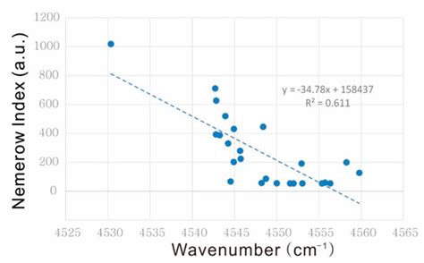 Minerals | Special Issue : Vibrational Spectroscopy for Mineral ...
