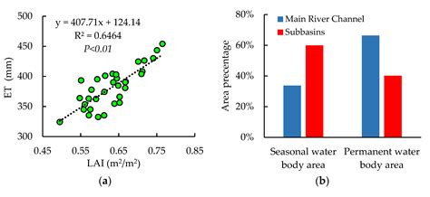 Continuous Monitoring of the Surface Water Area in the Yellow River ...