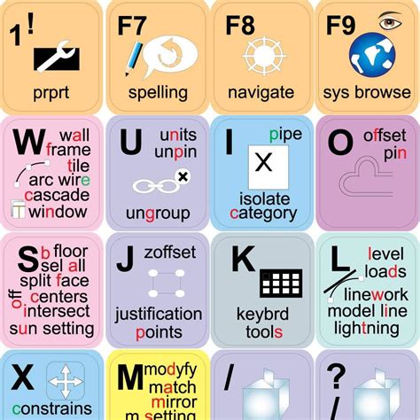 New AUTODESK REVIT Keyboard Labels Layout Shortcut India | Ubuy