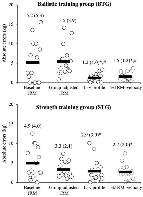 Velocity-Based Approaches More Accurately Estimated the One-Repetition ...