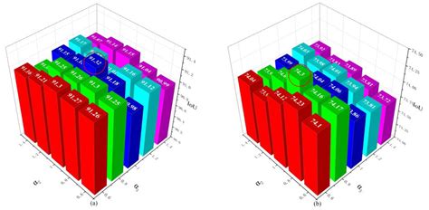 A Novel Building Extraction Network via Multi-Scale Foreground Modeling ...