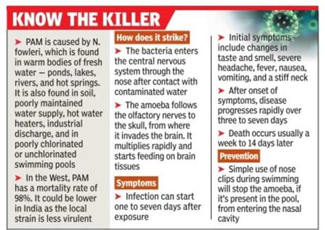 Beware of brain-eating bug | Kolkata News - Times of India