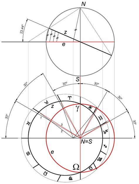 The Design and Simulation of an Astronomical Clock