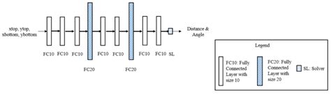 LiDAR and Camera Detection Fusion in a Real-Time Industrial Multi ...