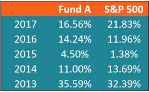 Image result for Tracking Error Definition