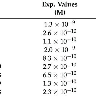 Image result for MM-PBSA Python API