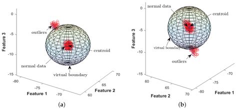 Covert Cyber Assault Detection in Smart Grid Networks Utilizing Feature ...