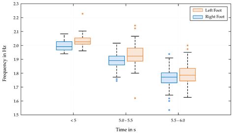 Performance Insights in Speed Climbing: Quantitative and Qualitative ...