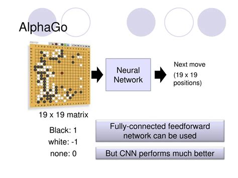 Network Alphago 的图像结果
