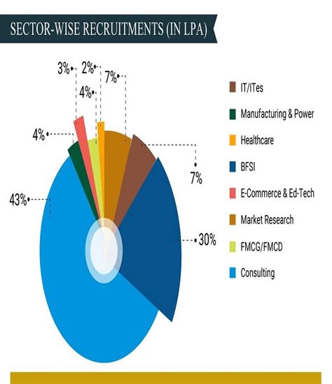 Final Placement - IMIK