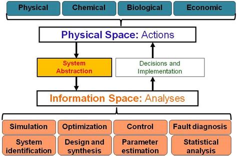 Sustainable Systems Laboratory