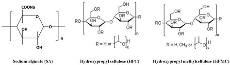 Extrusion-Based 3D Printing of Pharmaceuticals—Evaluating Polymer ...