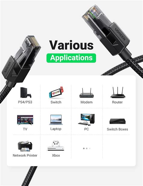 Buy UGREEN Cat 6 Ethernet Cable Braided Cat6 Gigabit High Speed ...
