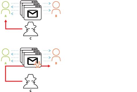 FreeMilk, PoohMilk, Freenki malware highjack computers to retrieve host ...