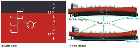 Computer Vision over 4G/5G Private Network for Real-Time Draft ...